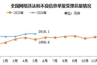 索汉：我们都在很努力地给文班传球了 不是我们不想传给他